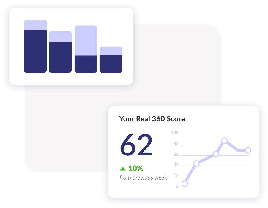 Impactful insights to help you grow