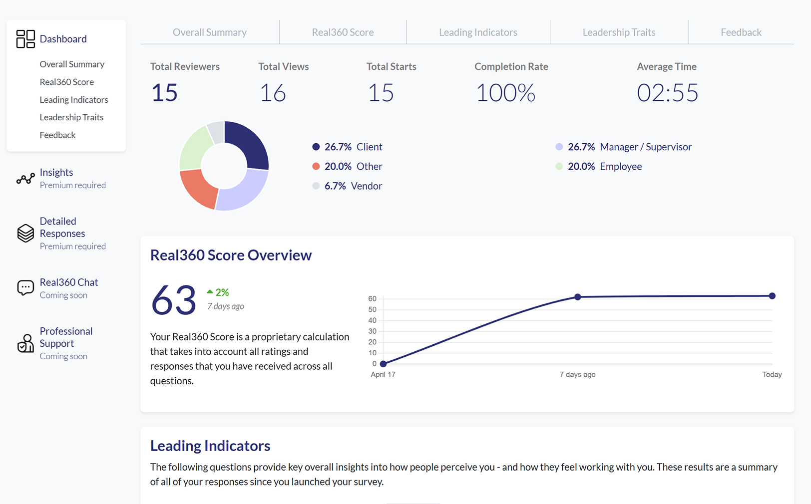 Impactful insights to help you grow